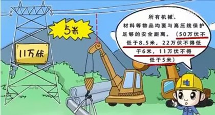  電力設(shè)備維護(hù)法令規(guī)則
