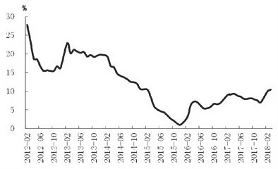 滬銅主力探底上升 觸及年內(nèi)最低點