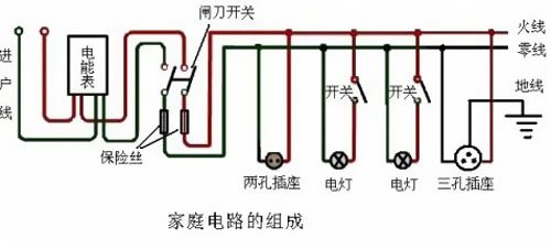家庭電路中零線到底帶不帶電？
