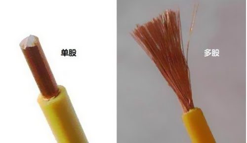 單股電線的選購(gòu)說(shuō)明 