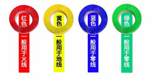 家裝電線，火線、零線、地線